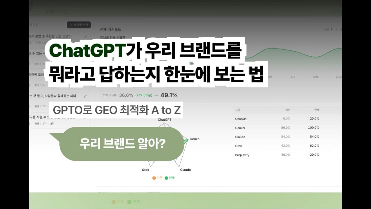GEO 최적화 하나로 끝내는 방법, GPTO 대시보드로
